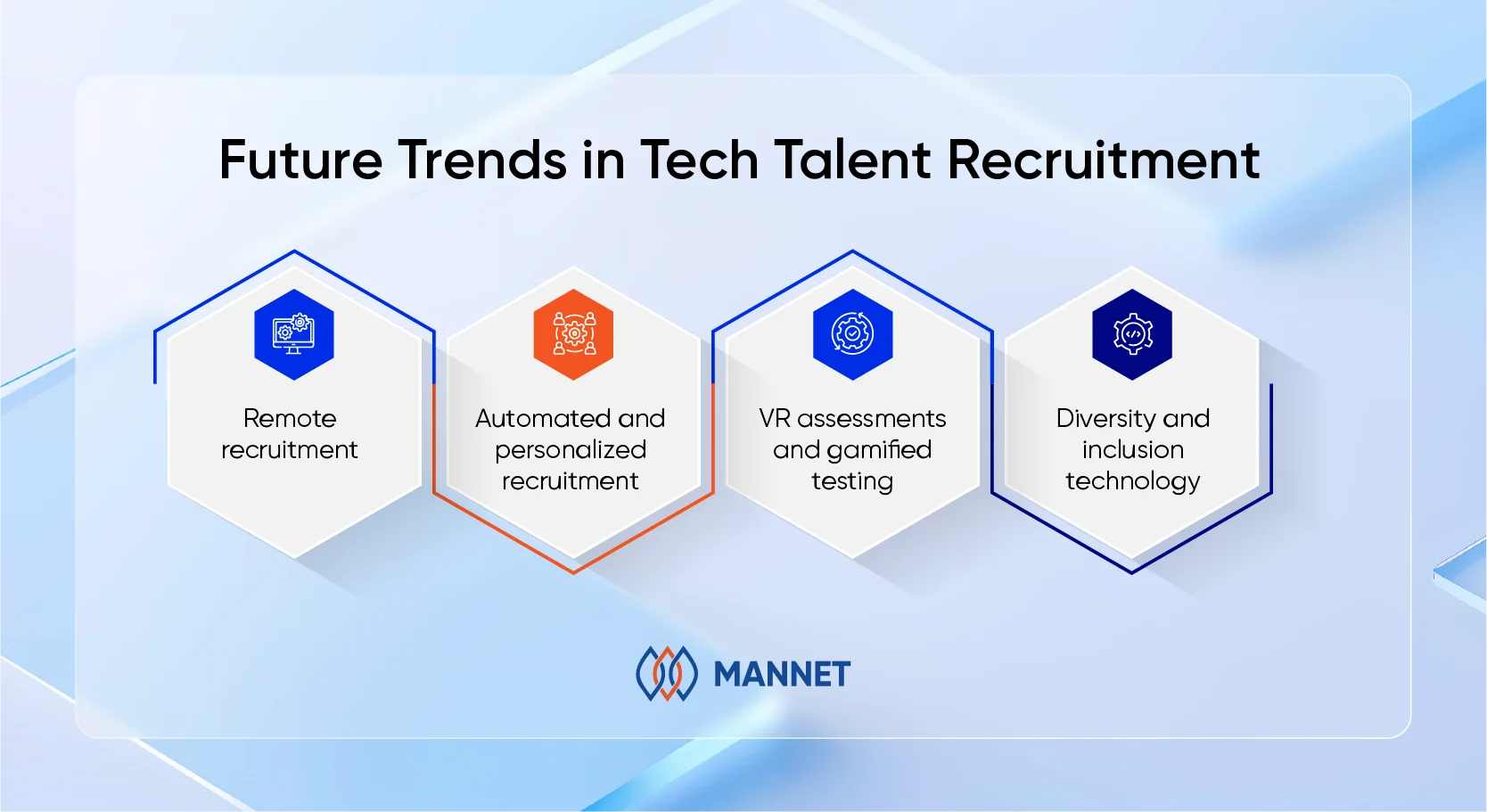 future trends in tech talent recruitment