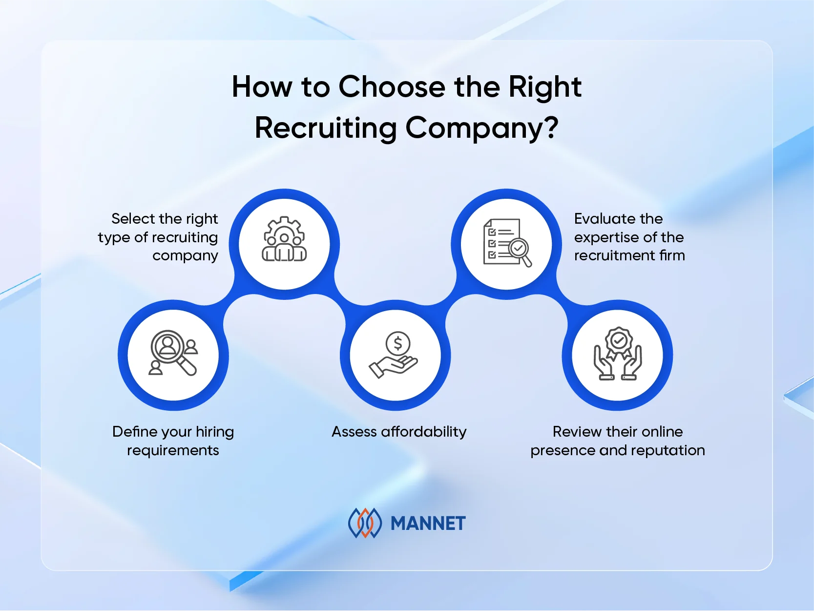 choose the right recruiting company