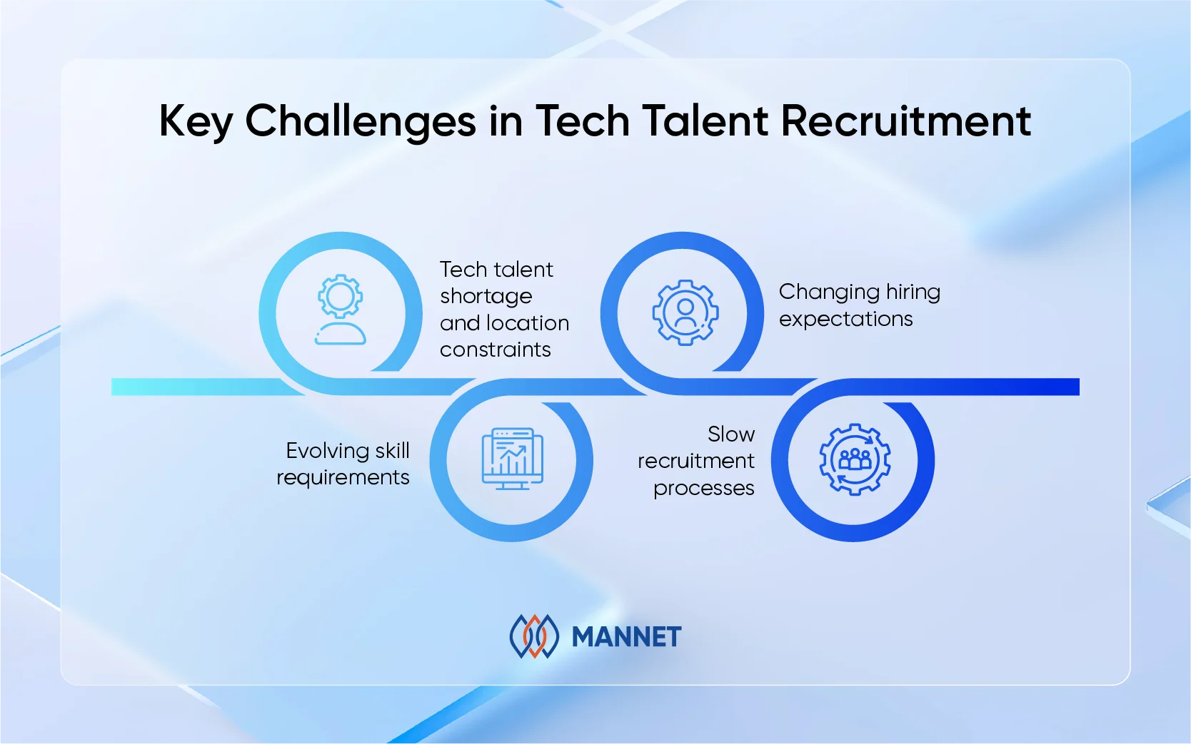 recruiting tech talent challenges