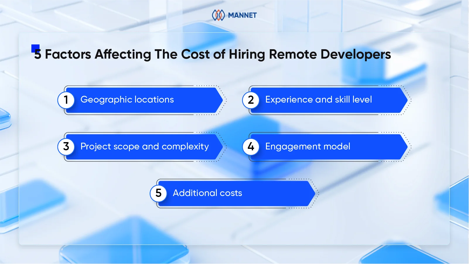 factors affecting the cost of hiring remote developers