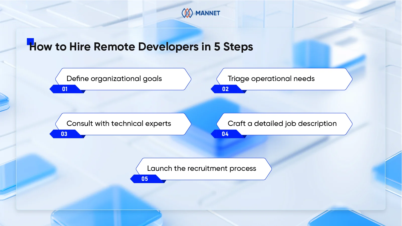 how to hire remote developers