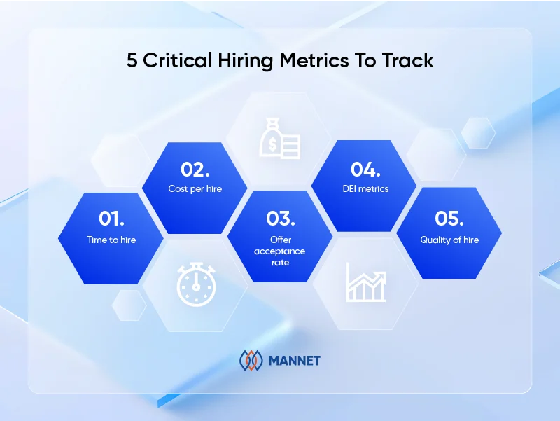 5 hiring metrics