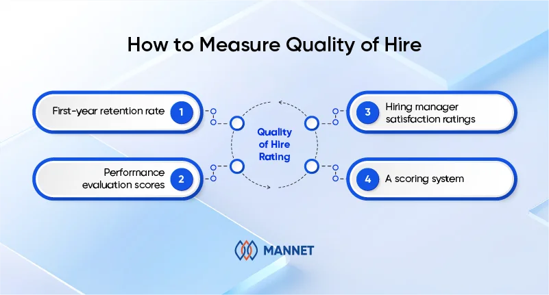 measure quality of hire