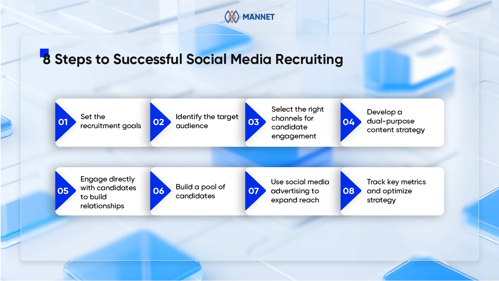8 steps to successful social media recruiting