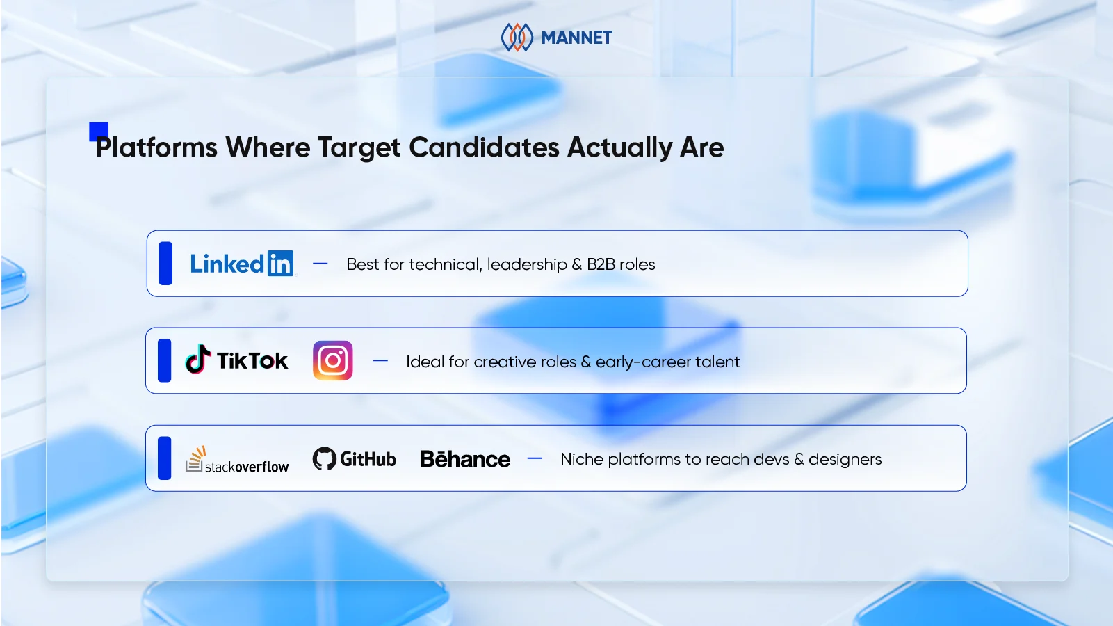 Select channels for target candidates