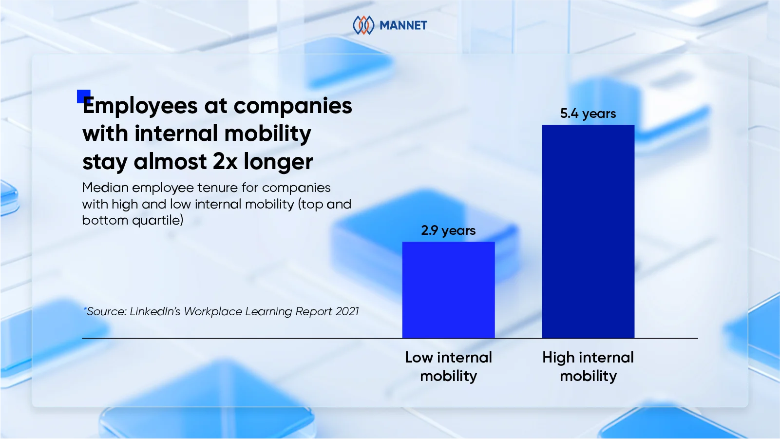 employees with internal mobility