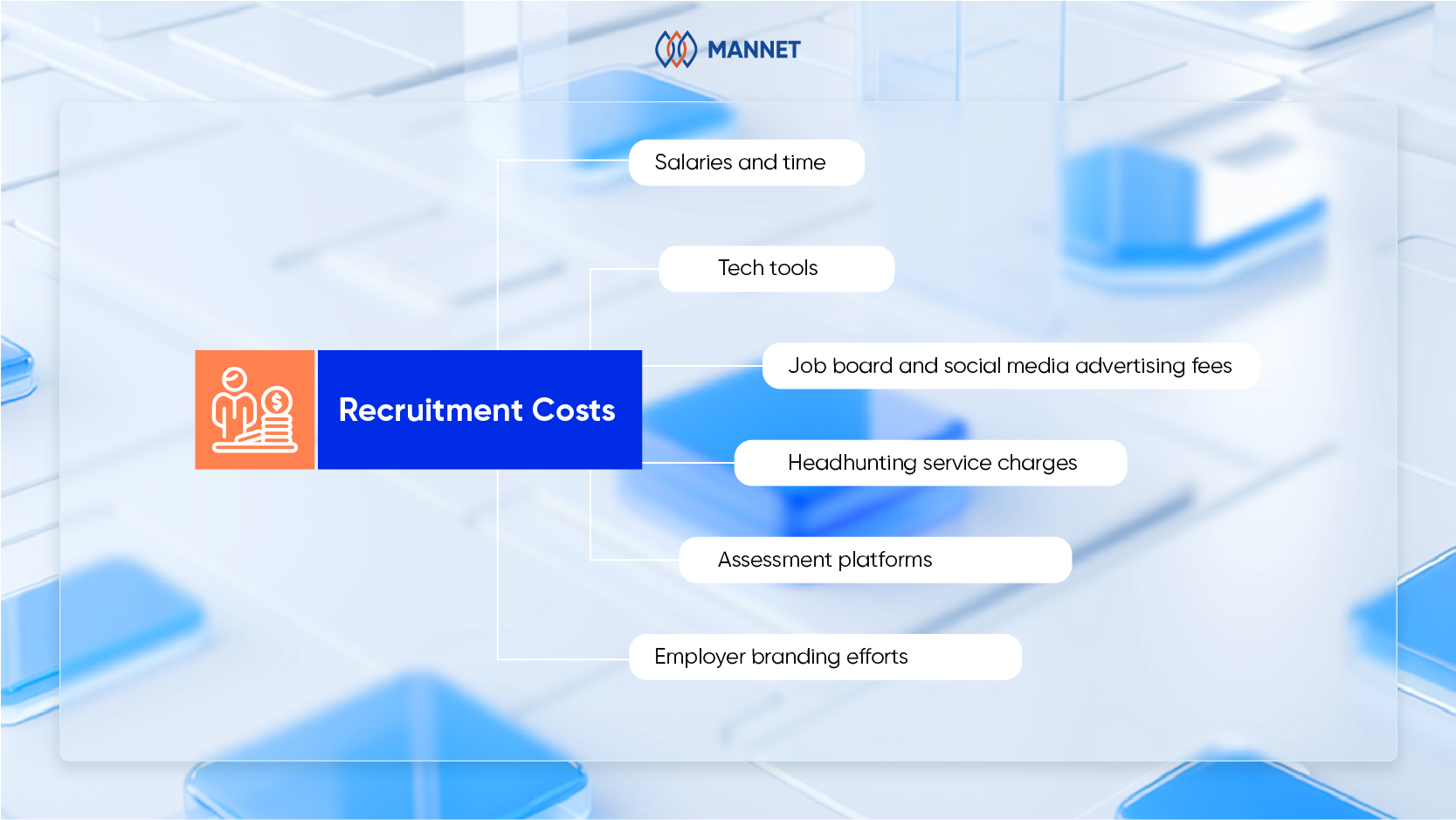 Recruitment cost components