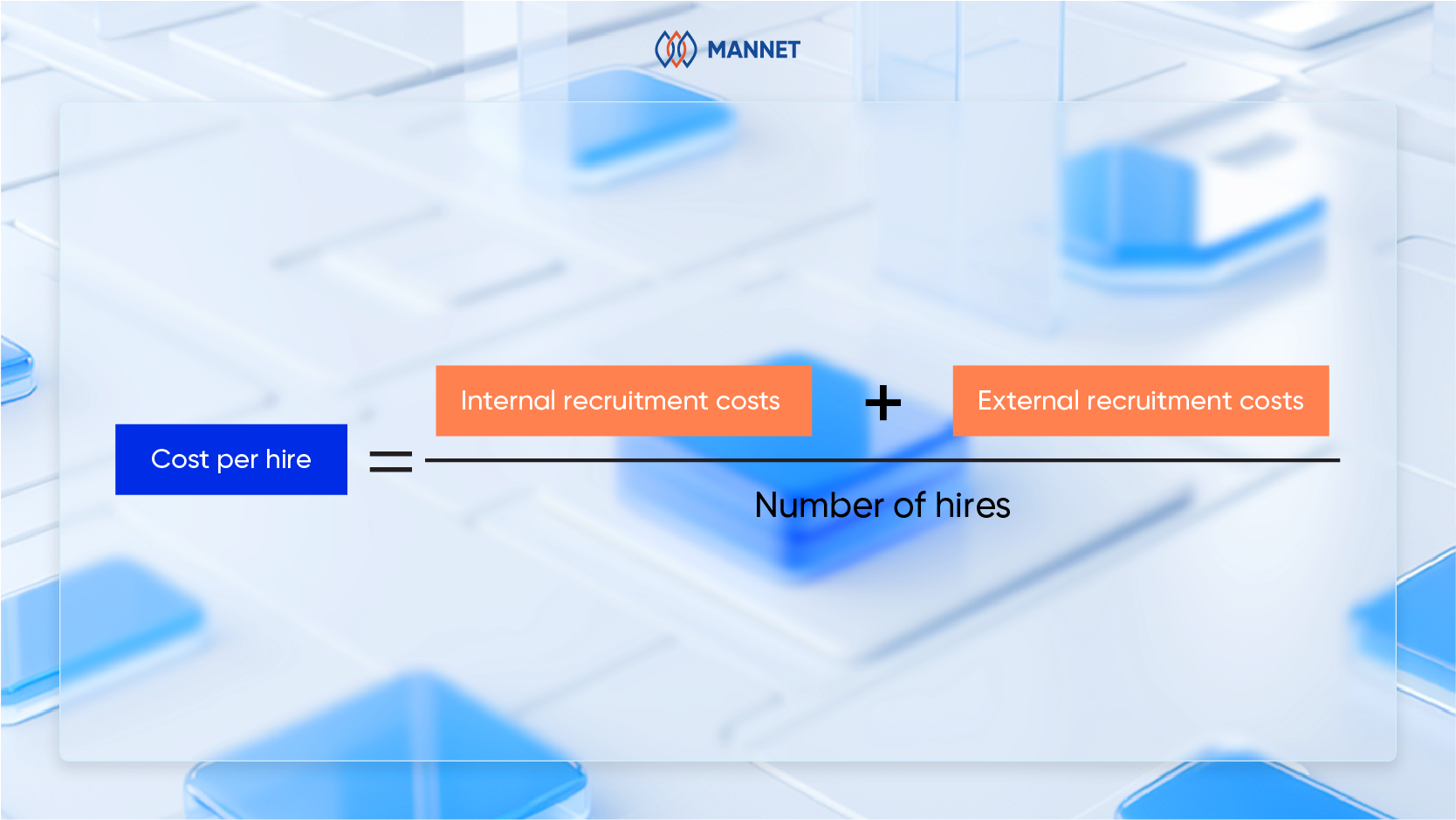 cost per hire