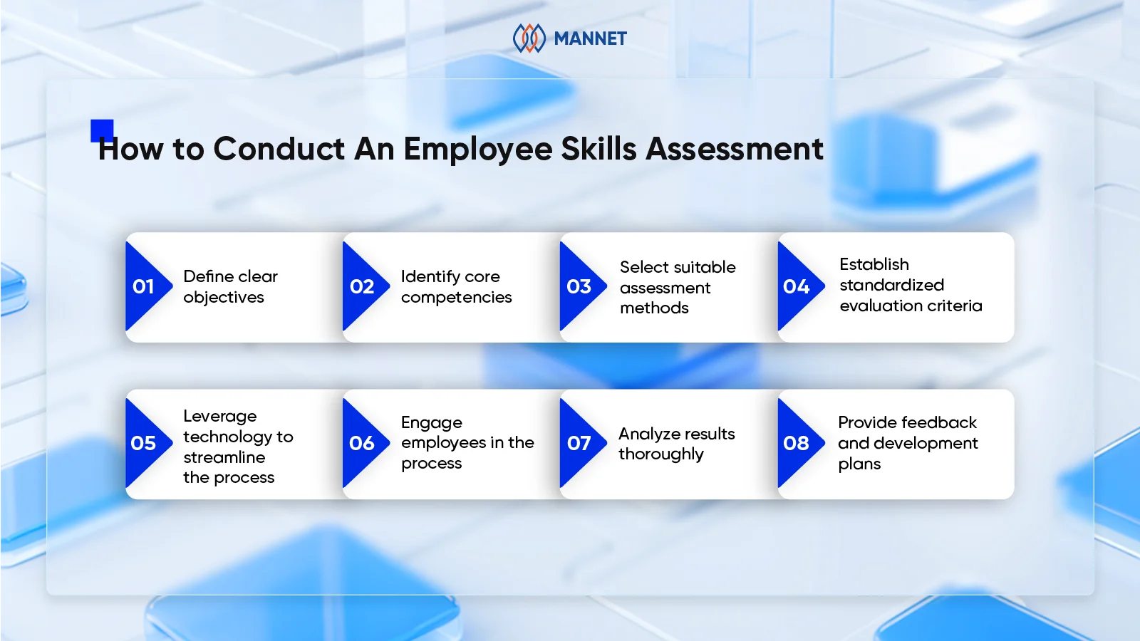 steps to conduct employee skills assessment