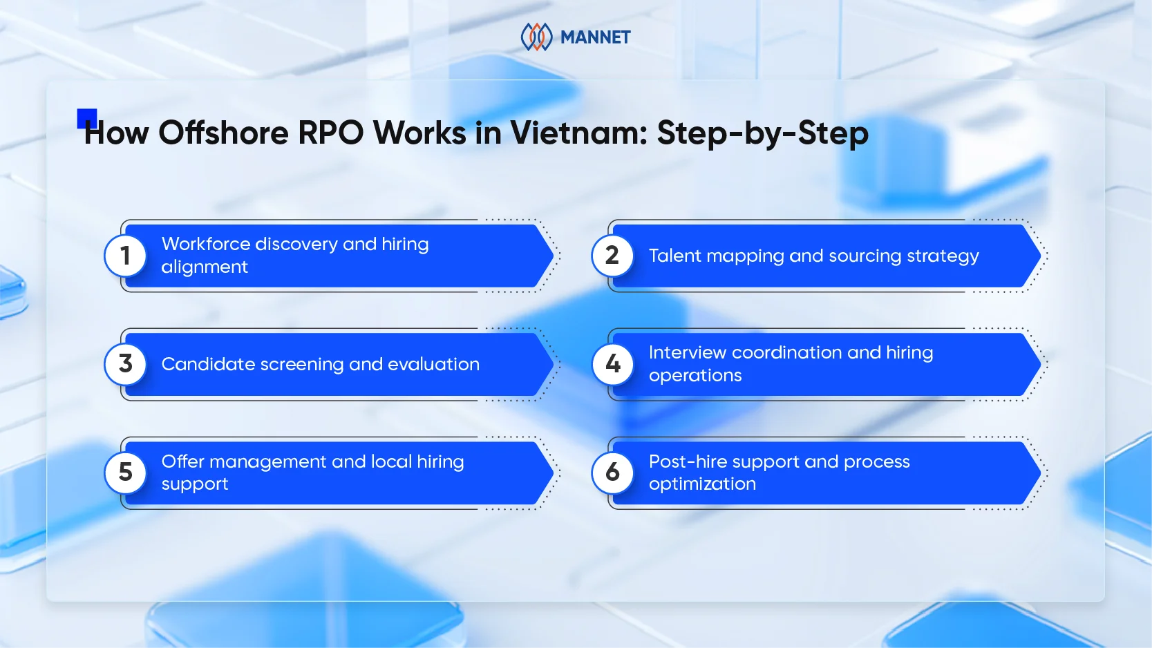 how top rpo companies work