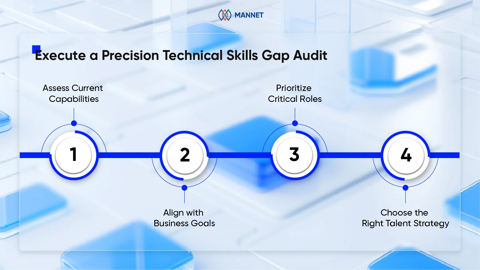 recruitment strategies - execute a precision technical skills gap audit