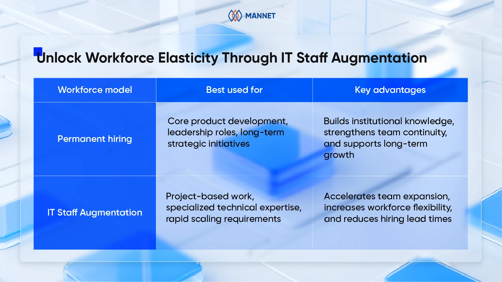 recruitment strategies - unlock workforce elasticity through IT staff augmentation