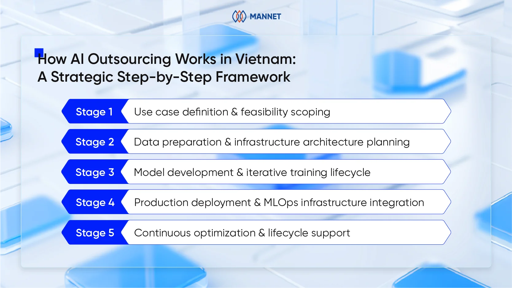 how ai outsourcing works in Vietnam