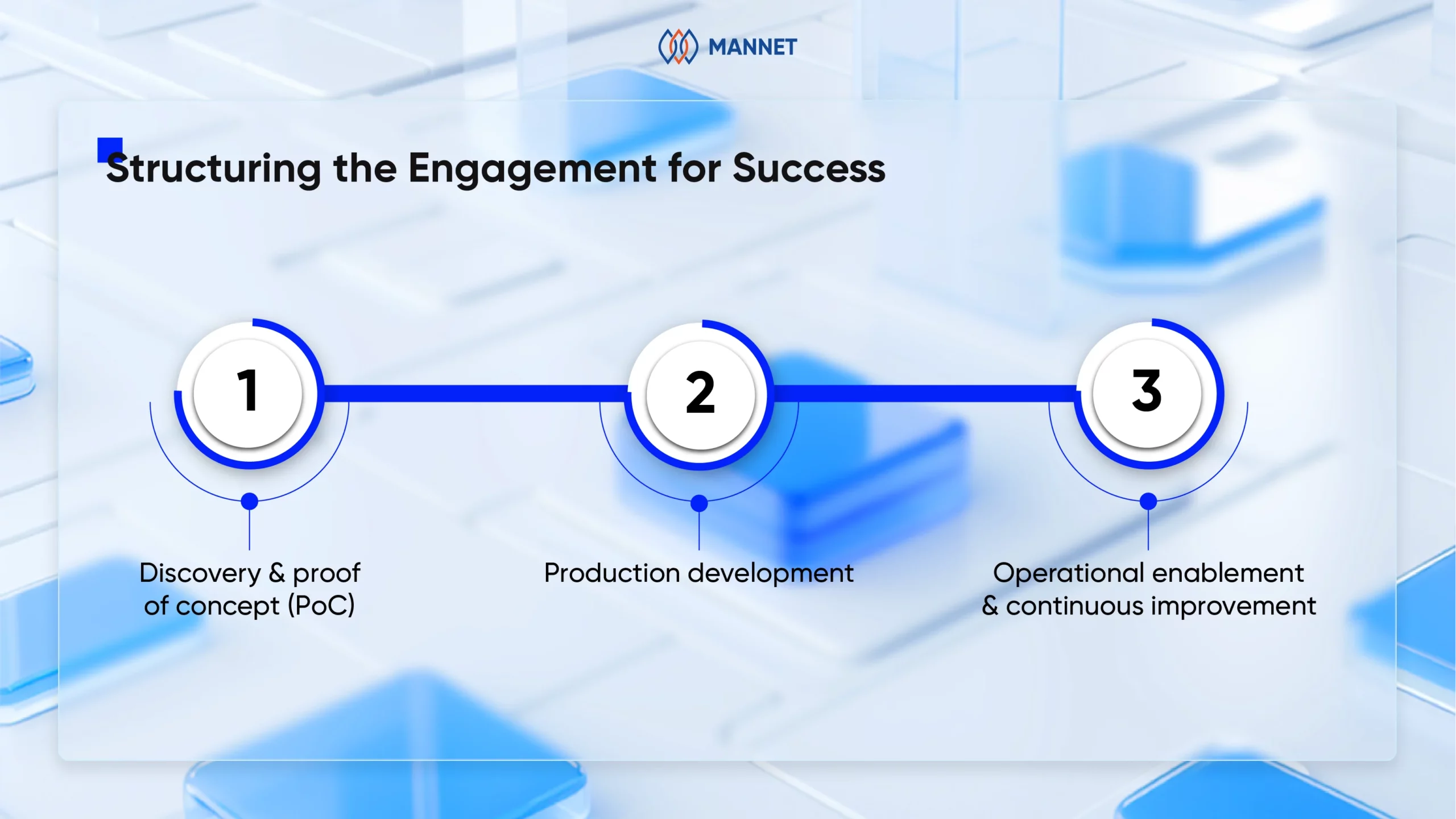 how to choose ai outsourcing company engagement structure