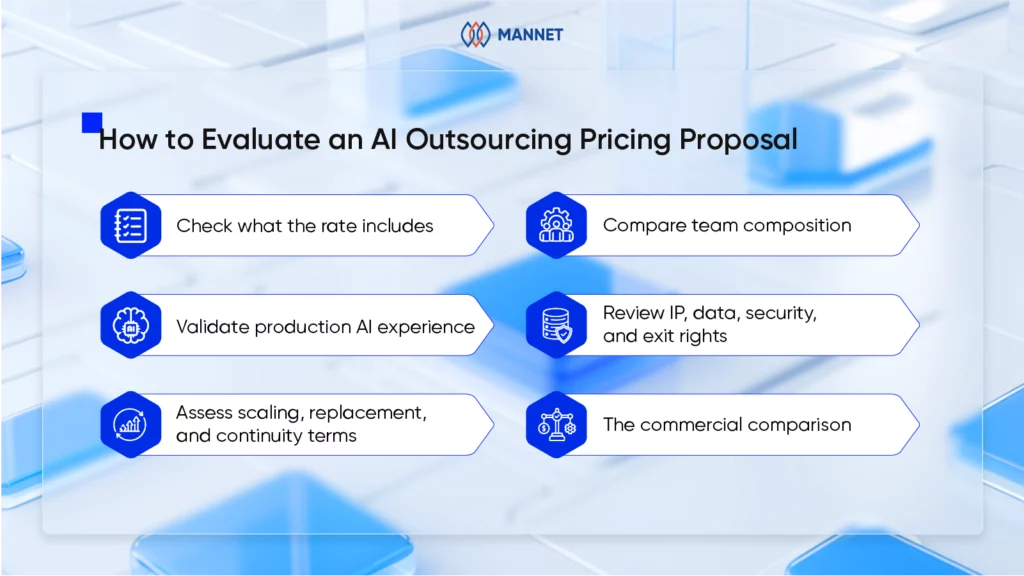 how to evaluate an ai outsourcing proposal